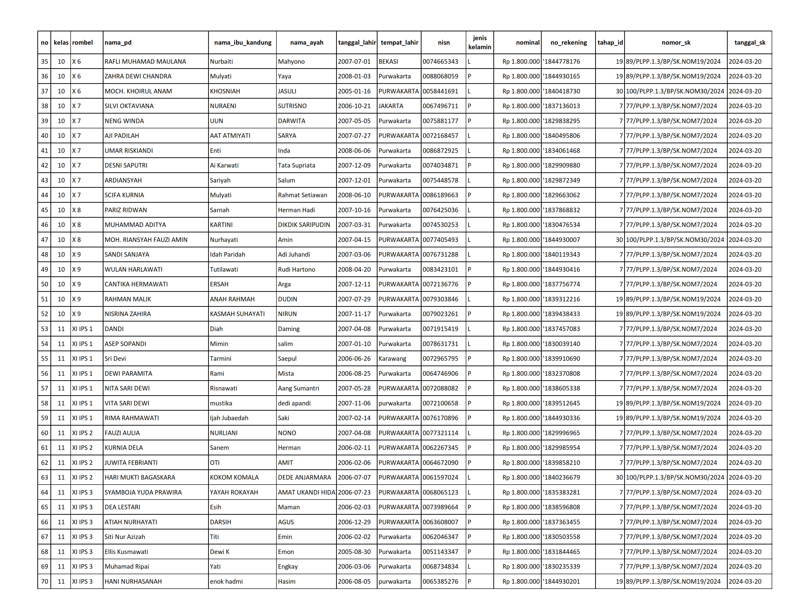 DAFTAR PENERIMA PIP TAHUN 2024 TERMIN 1 